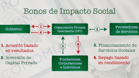 Grafica Impacto Social