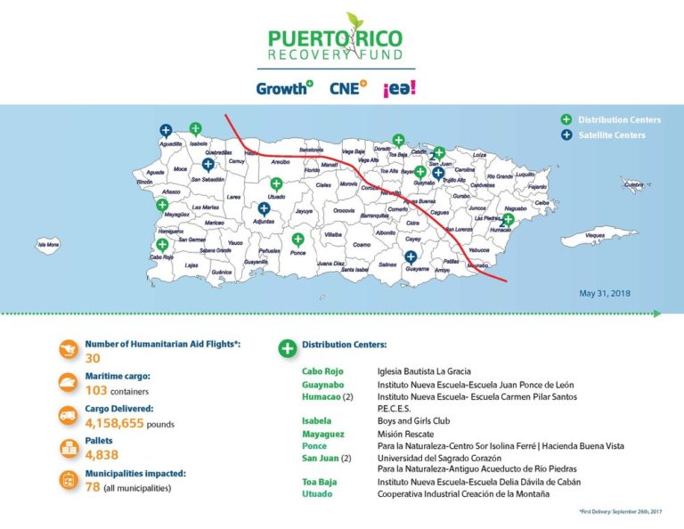 Puerto Rico Recovery Fund CNE Centro Para Una Nueva Economía