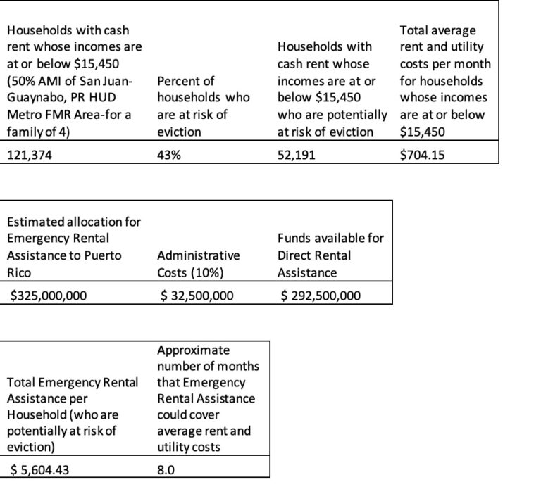 Memo to the Designated Housing Secretary Coronavirus Emergency Rental